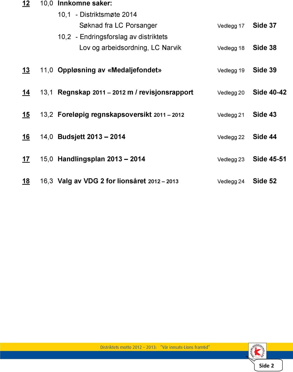 revisjonsrapport Vedlegg 20 Side 40-42 15 13,2 Foreløpig regnskapsoversikt 2011 2012 Vedlegg 21 Side 43 16 14,0 Budsjett 2013 2014