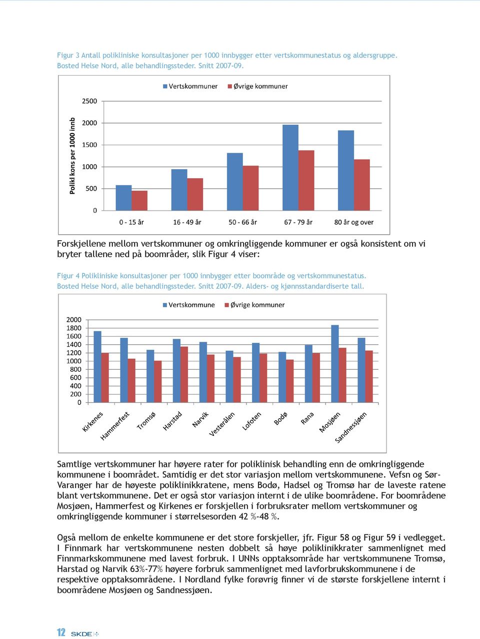 etter boområde og vertskommunestatus. Bosted Helse Nord, alle behandlingssteder. Snitt 2007-09. Alders- og kjønnsstandardiserte tall.