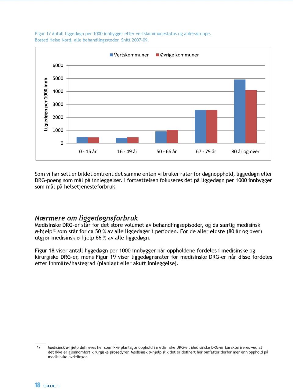 I fortsettelsen fokuseres det på liggedøgn per 1000 innbygger som mål på helsetjenesteforbruk.