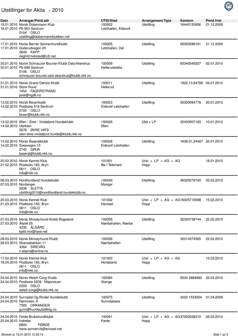 no 13.02.2010 Norsk Boxerklubb 14.02.2010 Postboks 518 Sentrum 0105 OSLO boxer@klubb.nkk.no 13.02.2010 Ølen - Etne - Vindafjord Hundeklubb 14.02.2010 Utsikten 5576 ØVRE VATS olen-etne-vindafjord.