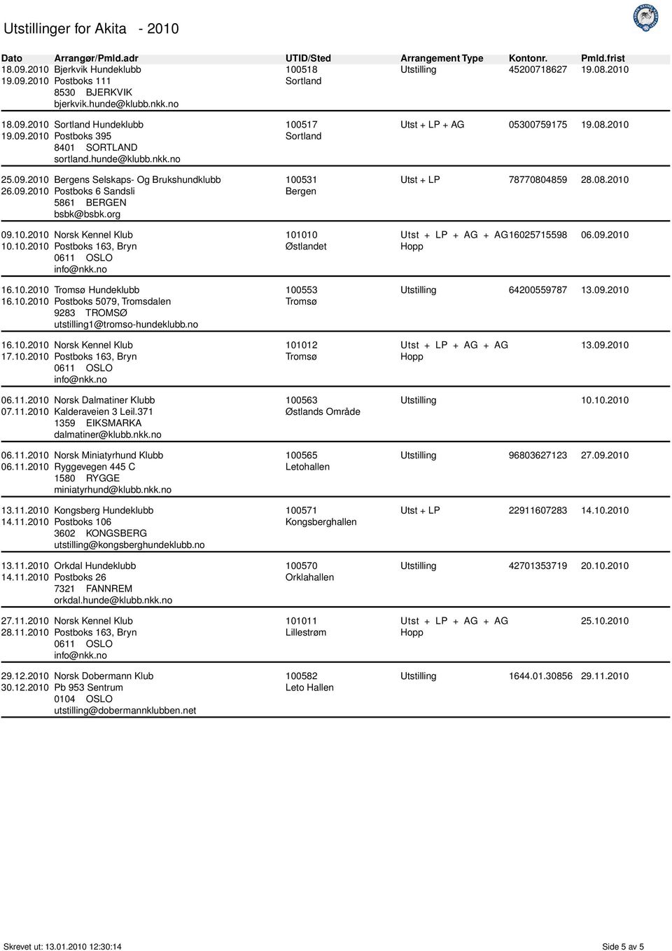 no 100517 Sortland 100531 Bergen 101010 Østlandet 100553 Utst + LP + AG 05300759175 19.08.2010 Utst + LP 78770804859 28.08.2010 16025715598 06.09.2010 Utstilling 64200559787 13.09.2010 16.10.2010 Norsk Kennel Klub 17.