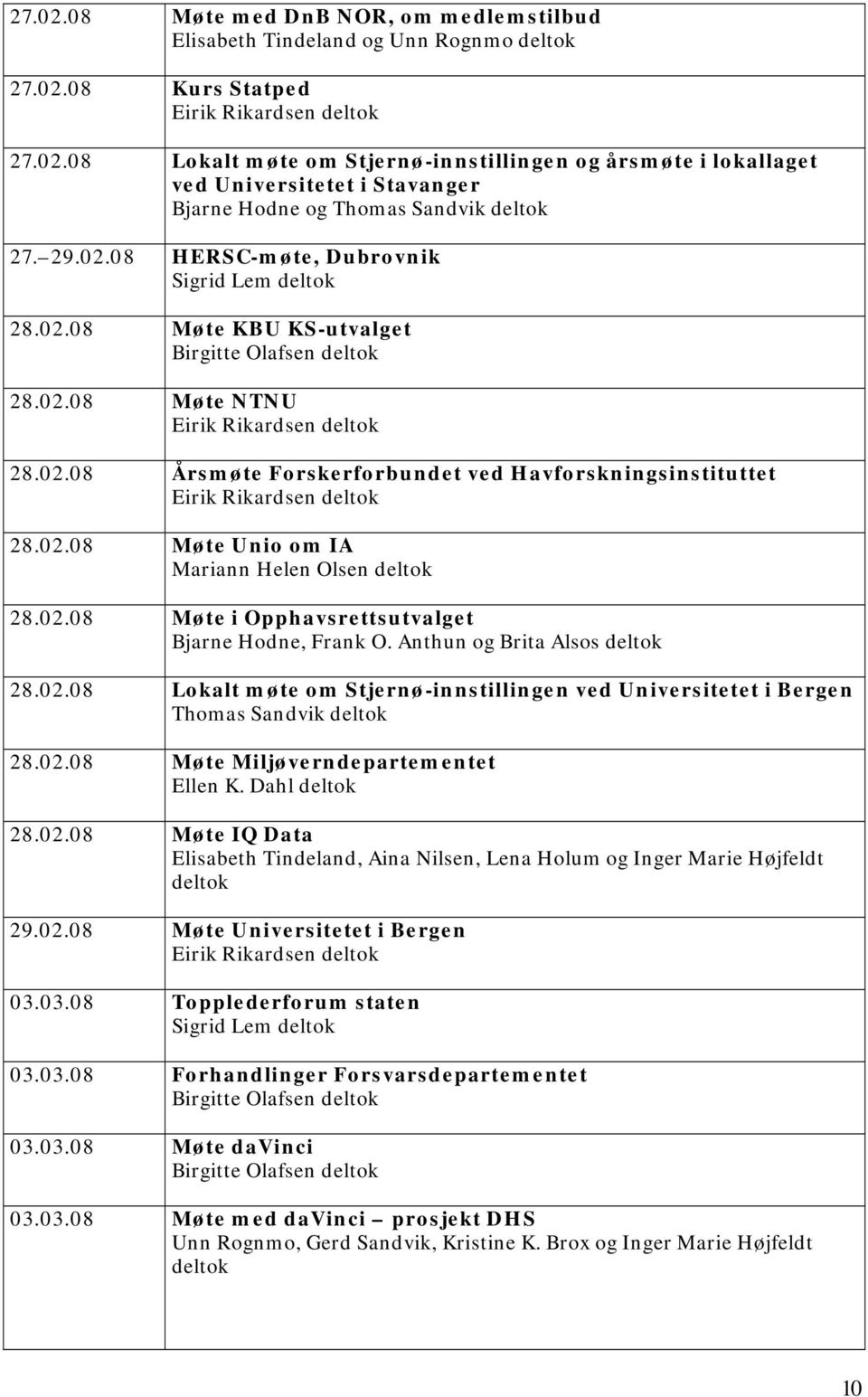 02.08 Møte i Opphavsrettsutvalget Bjarne Hodne, Frank O. Anthun og Brita Alsos deltok 28.02.08 Lokalt møte om Stjernø-innstillingen ved Universitetet i Bergen Thomas Sandvik deltok 28.02.08 Møte Miljøverndepartementet Ellen K.