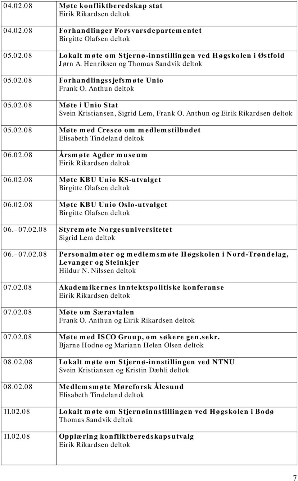 02.08 Møte KBU Unio Oslo-utvalget 06. 07.02.08 Styremøte Norgesuniversitetet 06. 07.02.08 Personalmøter og medlemsmøte Høgskolen i Nord-Trøndelag, Levanger og Steinkjer Hildur N. Nilssen deltok 07.02.08 Akademikernes inntektspolitiske konferanse 07.