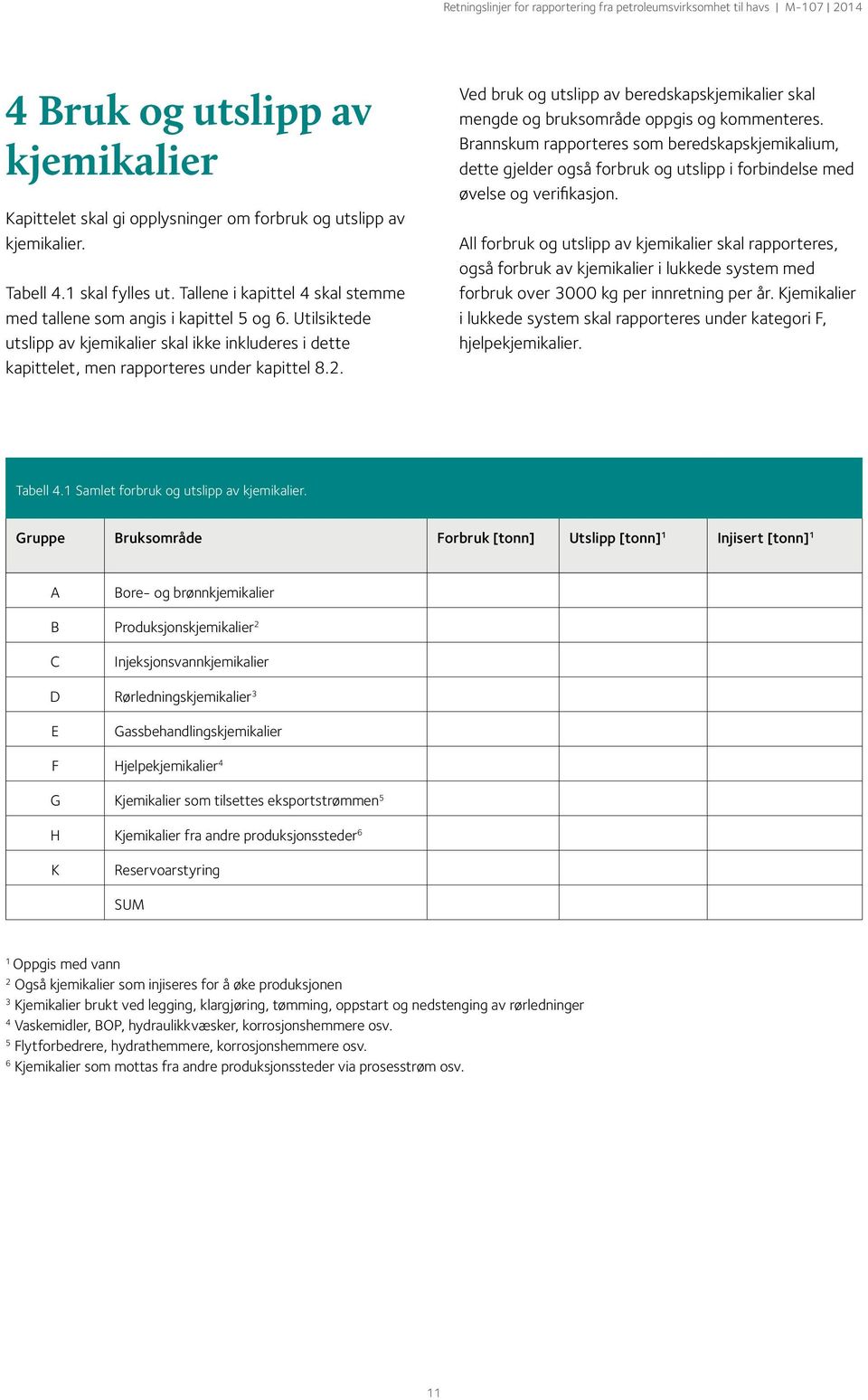 . Ved bruk og utslipp av beredskapskjemikalier skal mengde og bruksområde oppgis og kommenteres.