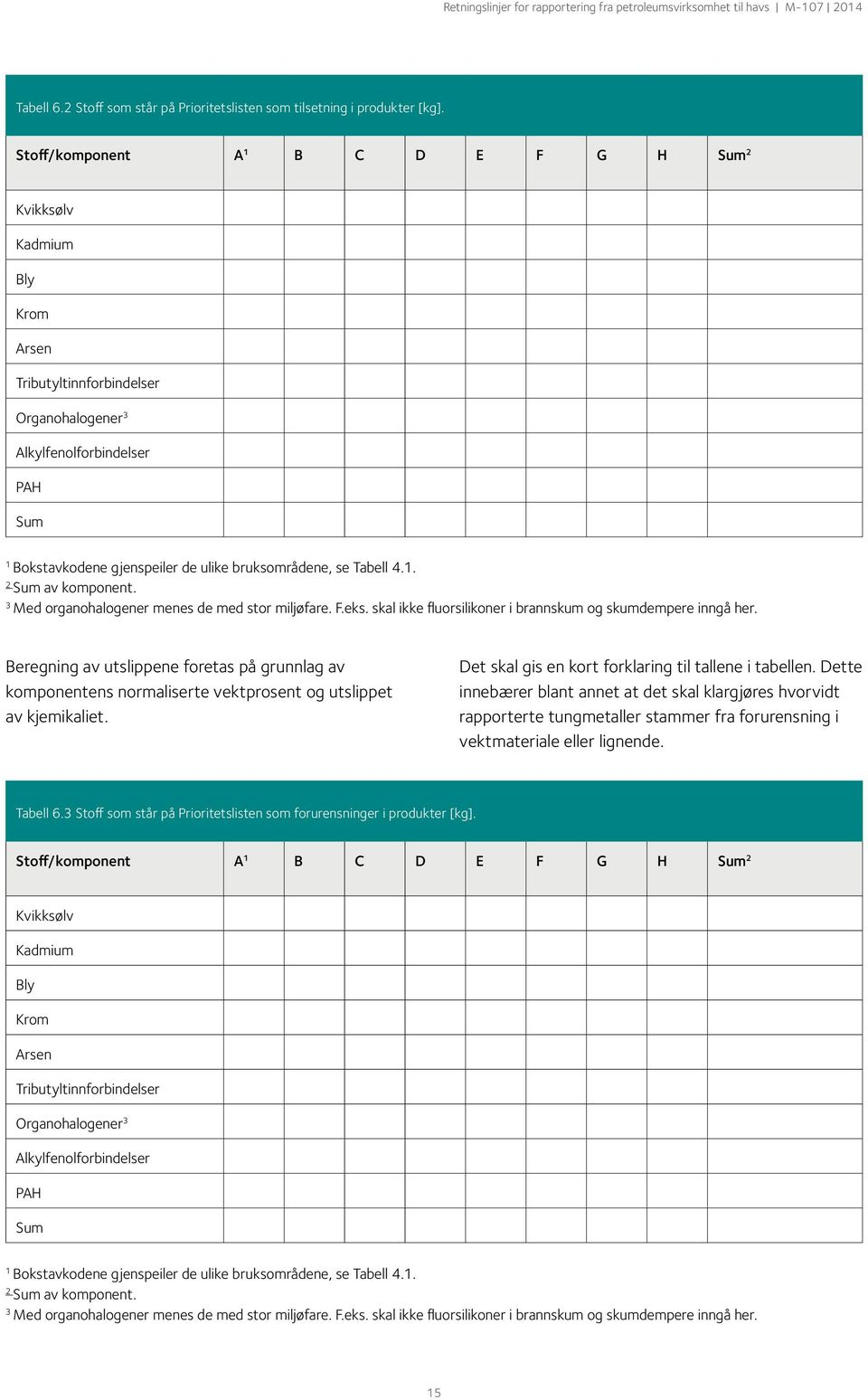 Tabell 4.. Sum av komponent. 3 Med organohalogener menes de med stor miljøfare. F.eks. skal ikke fluorsilikoner i brannskum og skumdempere inngå her.