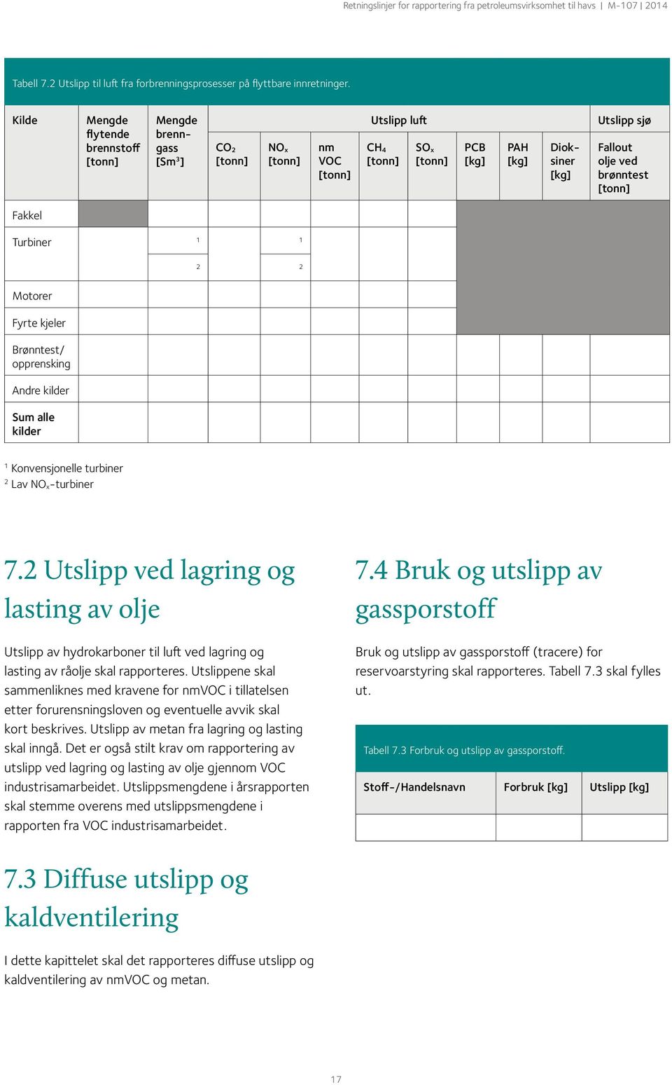 kjeler Brønntest/ opprensking Andre kilder Sum alle kilder Konvensjonelle turbiner Lav NO x-turbiner 7.