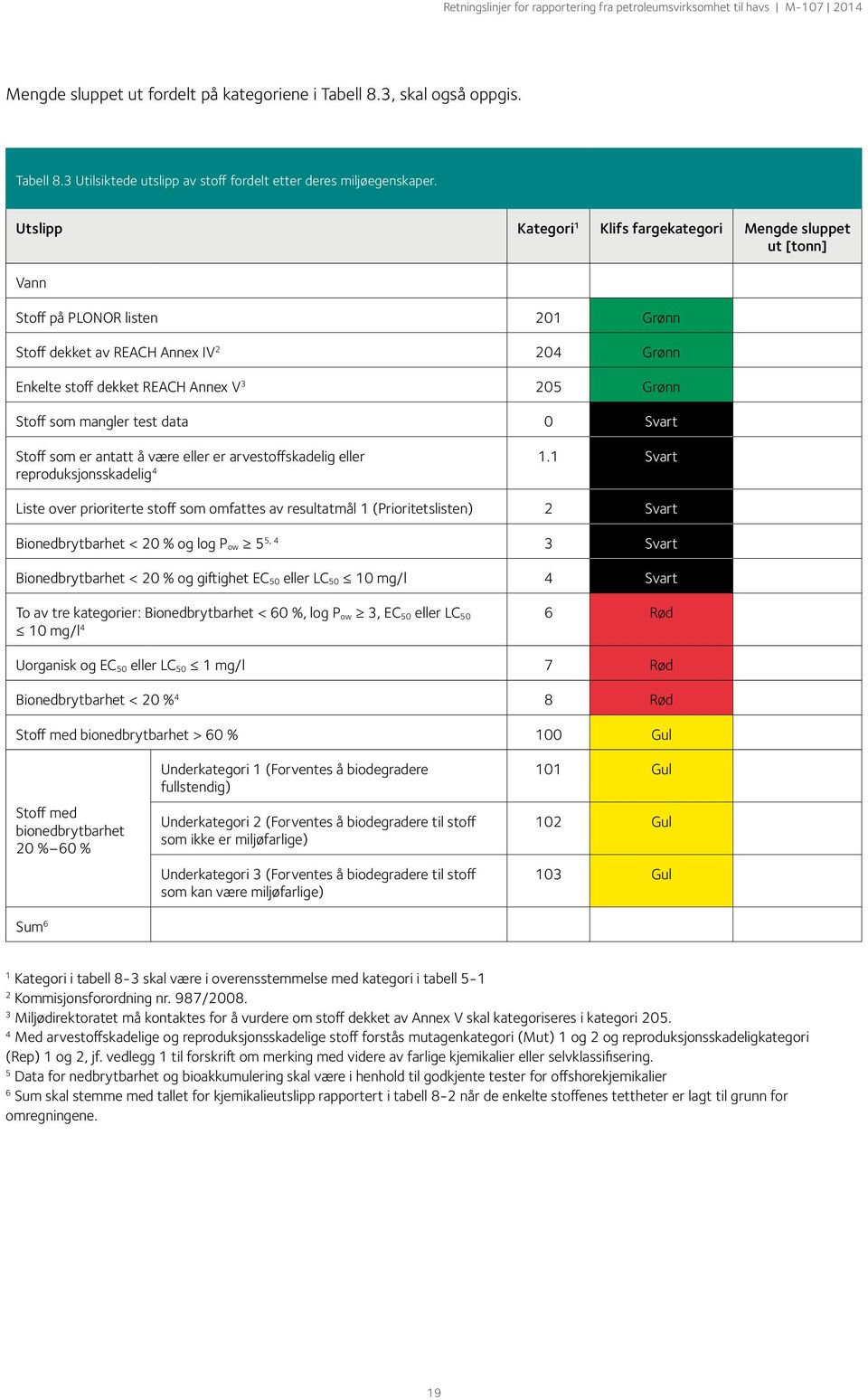 data 0 Svart Stoff som er antatt å være eller er arvestoffskadelig eller reproduksjonsskadelig 4.