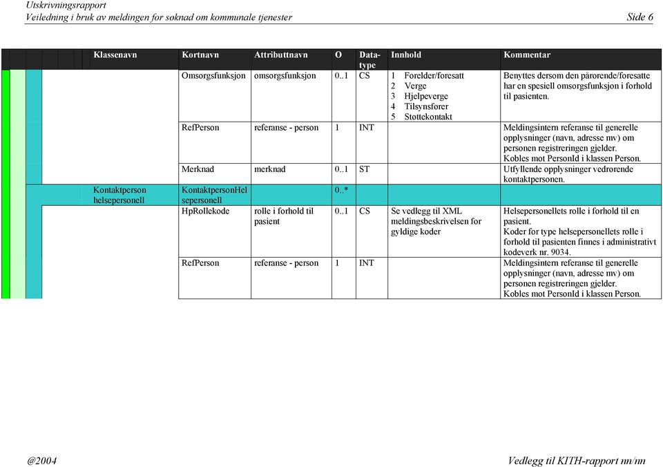 pasienten. RefPerson referanse - person 1 INT Meldingsintern referanse til generelle opplysninger (navn, adresse mv) om personen registreringen gjelder. Kobles mot PersonId i klassen Person.