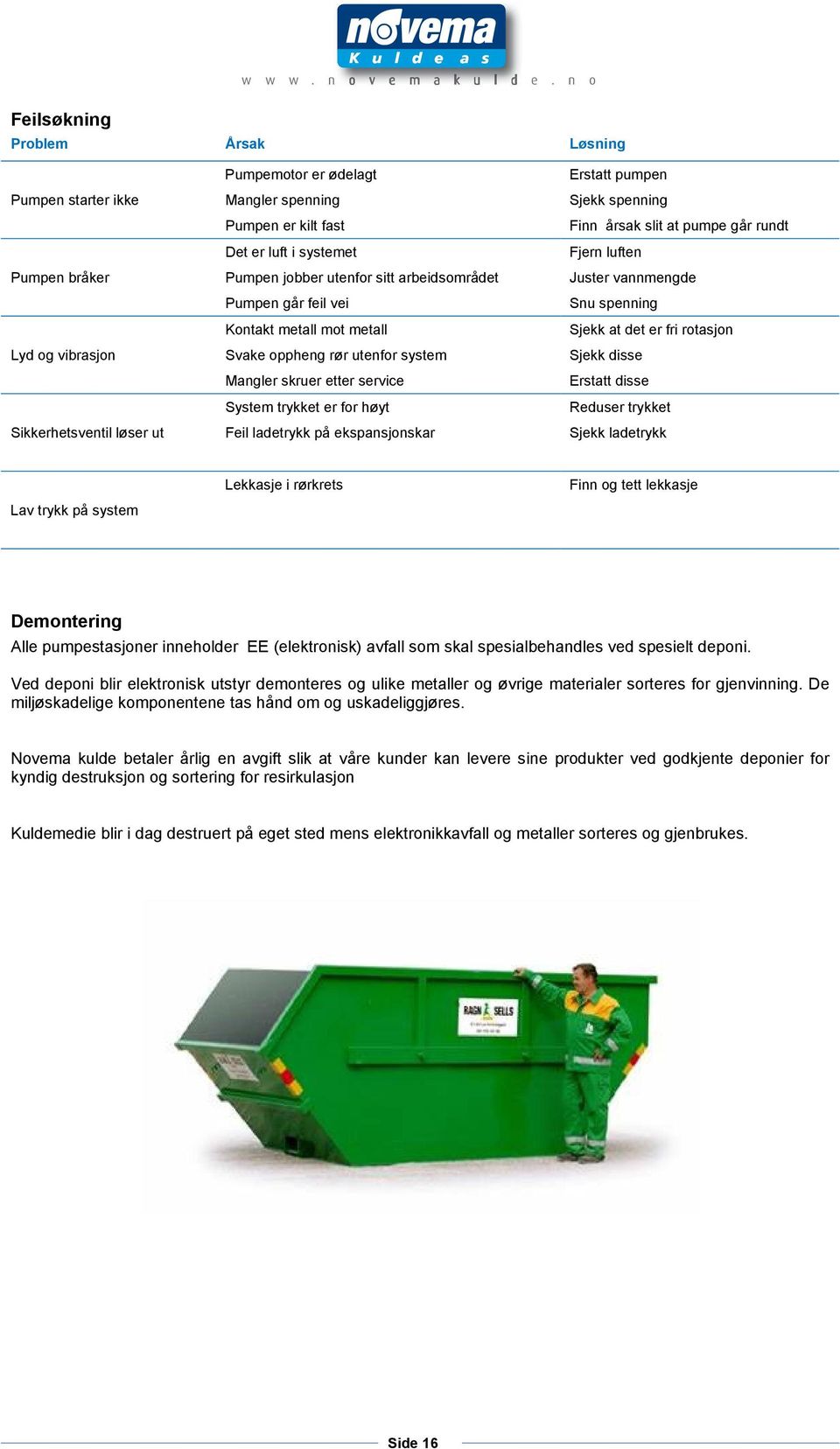 ekspansjonskar Erstatt pumpen Sjekk spenning Finn årsak slit at pumpe går rundt Fjern luften Juster vannmengde Snu spenning Sjekk at det er fri rotasjon Sjekk disse Erstatt disse Reduser trykket