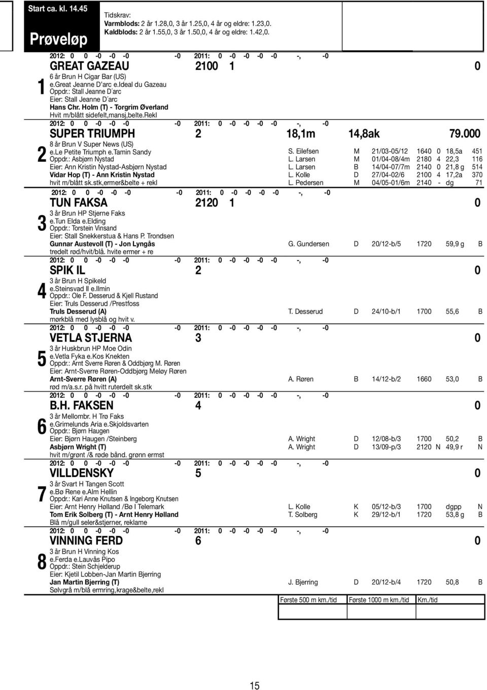 Holm (T) - Torgrim Øverland Hvit m/blått sidefelt,mansj,belte.rekl Super Triumph 2 18,1m 14,8ak 79.000 8 år Brun V Super News (US) e.le Petite Triumph e.tamin Sandy Oppdr.