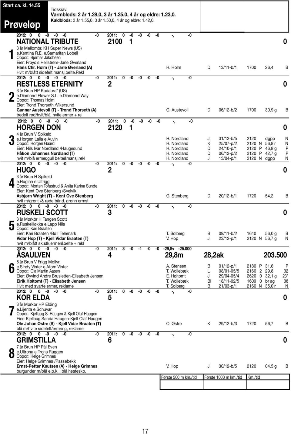 Holm (T) - Jarle Øverland (A) Hvit m/blått sidefelt,mansj,belte.rekl H. Holm D 13/11-b/1 1700 26,4 B Restless Eternity 2 0 3 år Brun HP Kadabra* (US) e.diamond Flower S.L. e.diamond Way Oppdr.