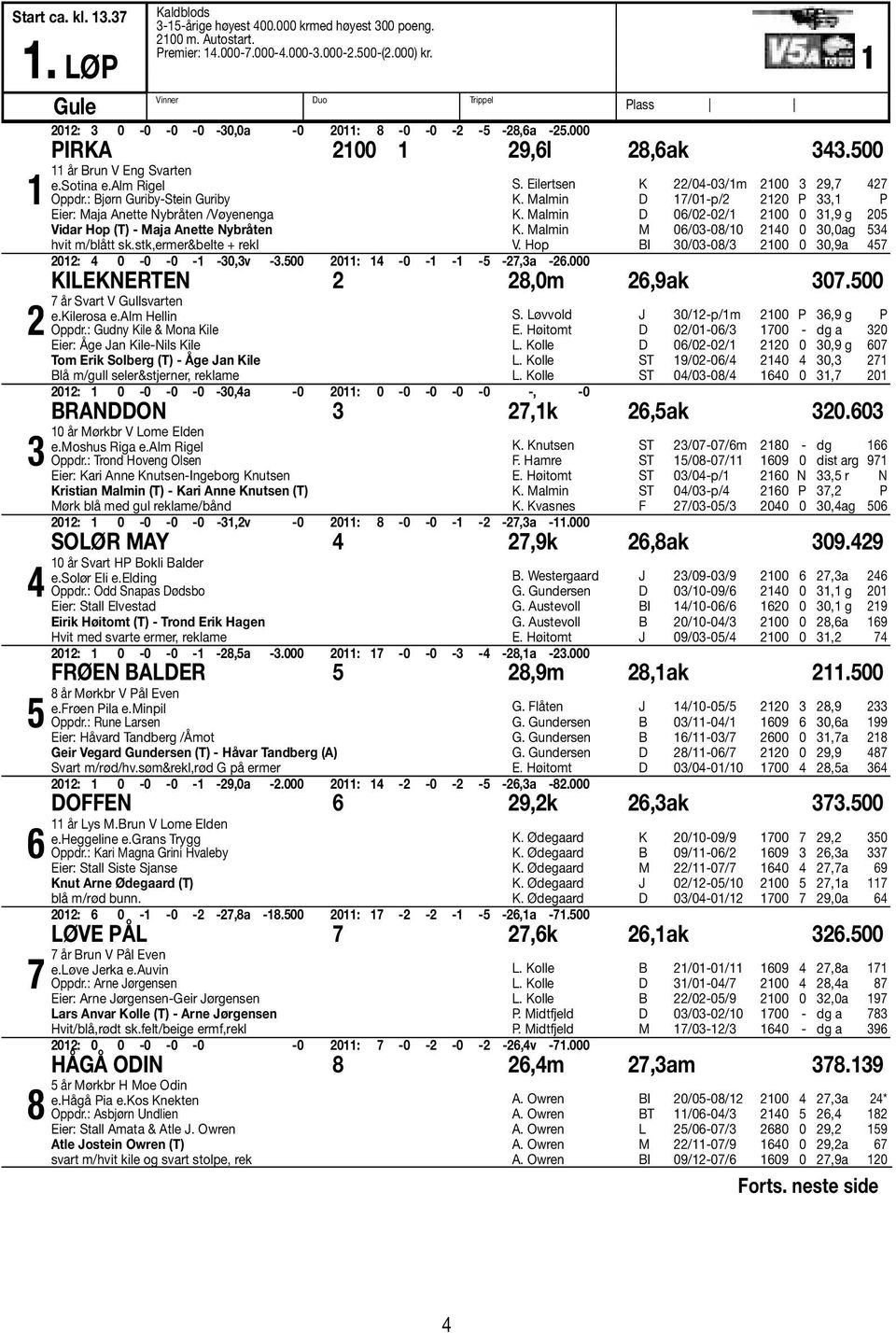 : Bjørn Guriby-Stein Guriby Eier: Maja Anette Nybråten /Vøyenenga Vidar Hop (T) - Maja Anette Nybråten hvit m/blått sk.stk,ermer&belte + rekl S. Eilertsen K 22/04-03/1m 2100 3 29,7 427 K.