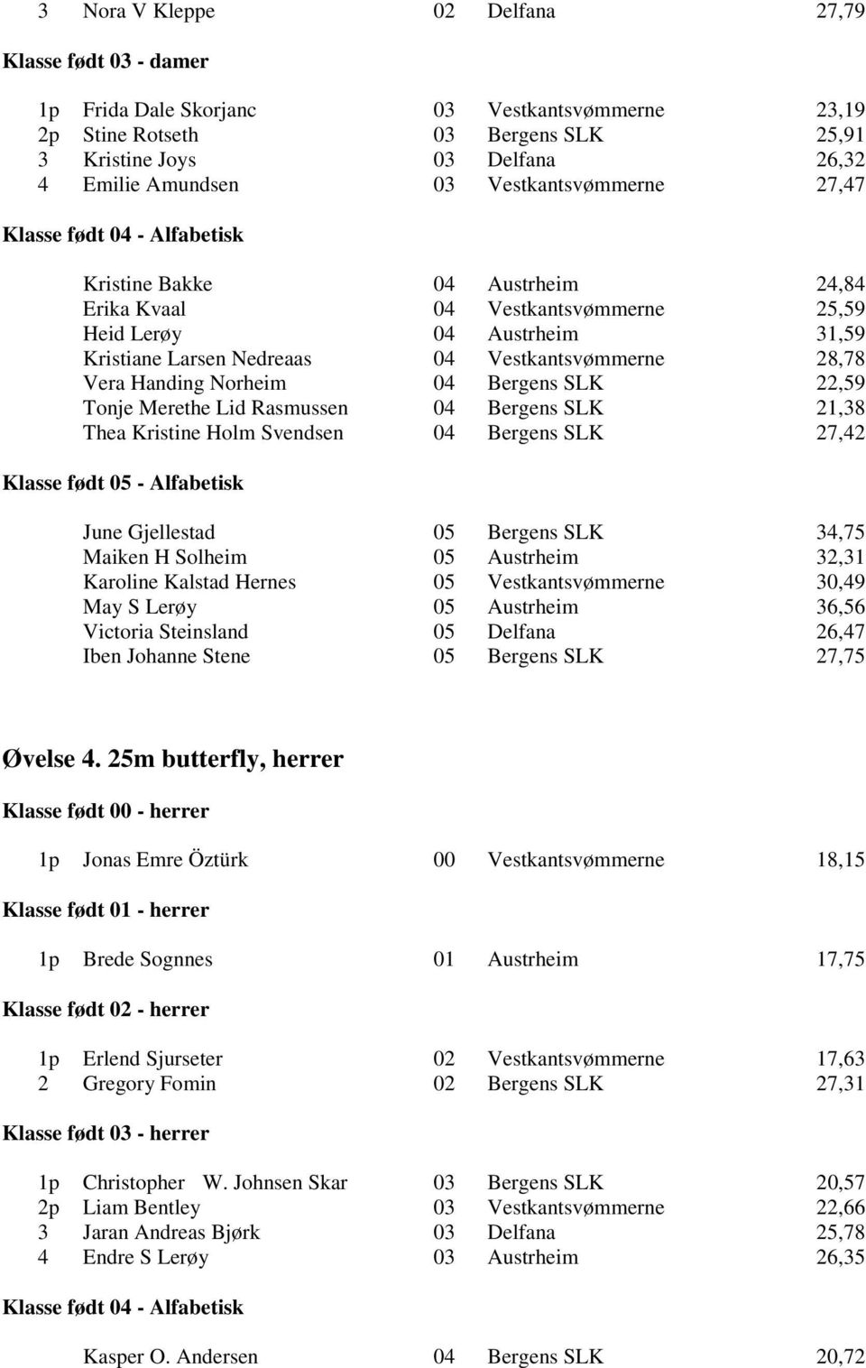 Tonje Merethe Lid Rasmussen 04 Bergens SLK 21,38 Thea Kristine Holm Svendsen 04 Bergens SLK 27,42 June Gjellestad 05 Bergens SLK 34,75 Maiken H Solheim 05 Austrheim 32,31 Karoline Kalstad Hernes 05