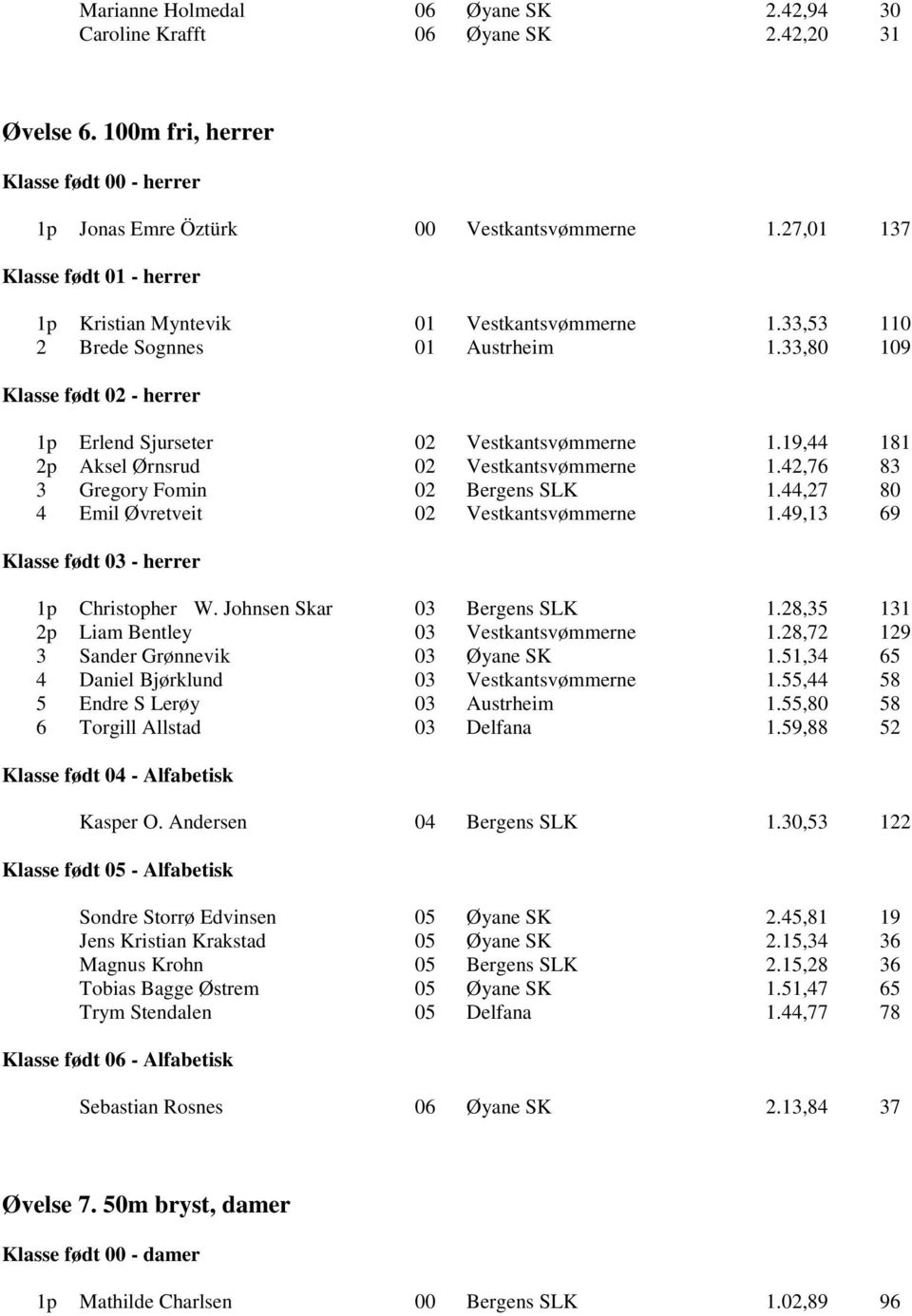 19,44 181 2p Aksel Ørnsrud 02 Vestkantsvømmerne 1.42,76 83 3 Gregory Fomin 02 Bergens SLK 1.44,27 80 4 Emil Øvretveit 02 Vestkantsvømmerne 1.49,13 69 1p Christopher W. Johnsen Skar 03 Bergens SLK 1.