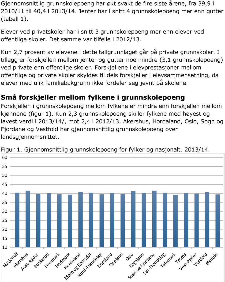 I tillegg er forskjellen mellom jenter og gutter noe mindre (, grunnskolepoeng) ved private enn offentlige skoler.