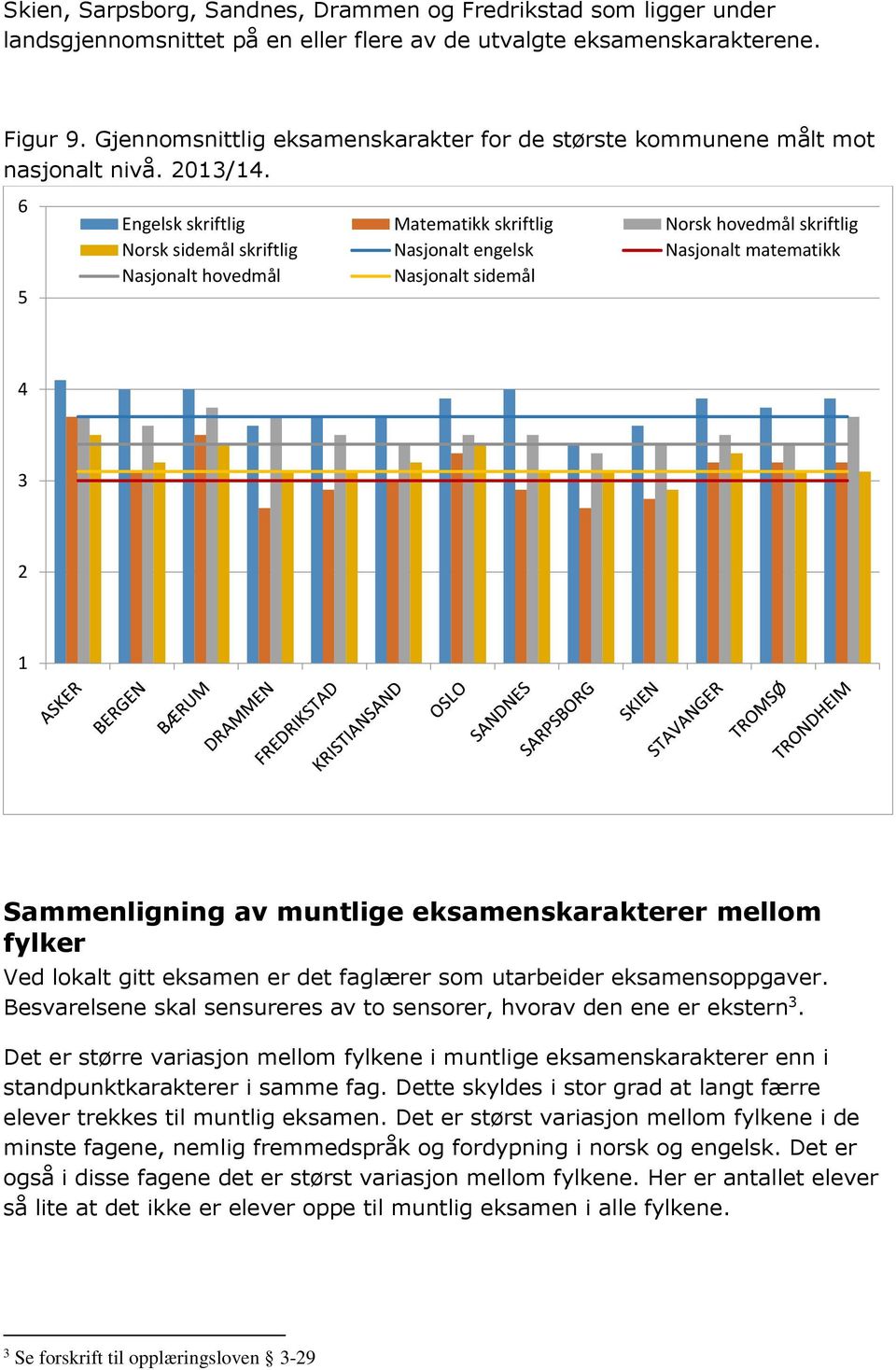 Engelsk skriftlig Matematikk skriftlig Norsk hovedmål skriftlig Norsk sidemål skriftlig Nasjonalt engelsk Nasjonalt matematikk Nasjonalt hovedmål Nasjonalt sidemål Sammenligning av muntlige