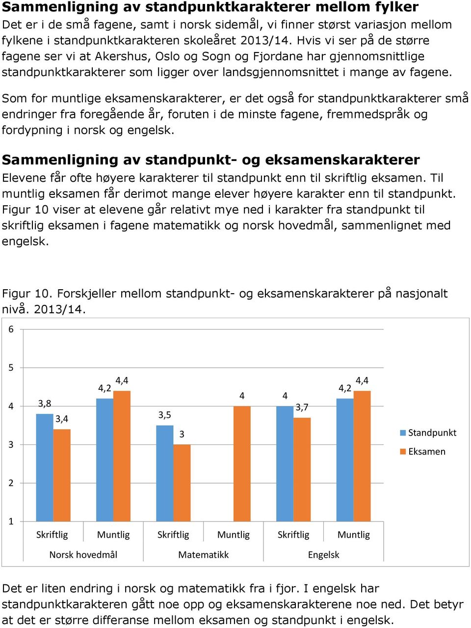 Som for muntlige eksamenskarakterer, er det også for standpunktkarakterer små endringer fra foregående år, foruten i de minste fagene, fremmedspråk og fordypning i norsk og engelsk.