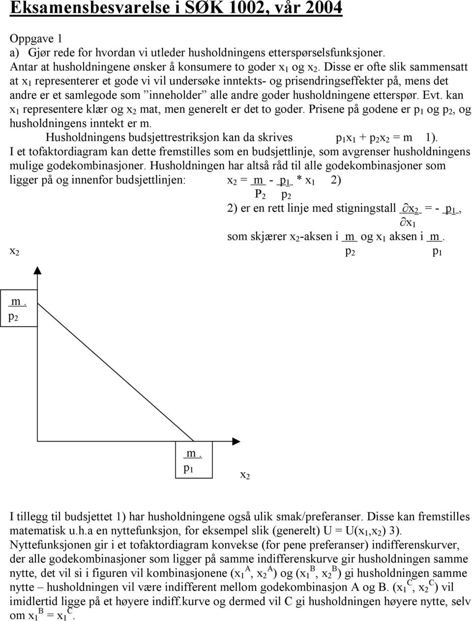 etterspør. Evt. kan x 1 representere klær og x 2 mat, men generelt er det to goder. Prisene på godene er p 1 og p 2, og husholdningens inntekt er m.