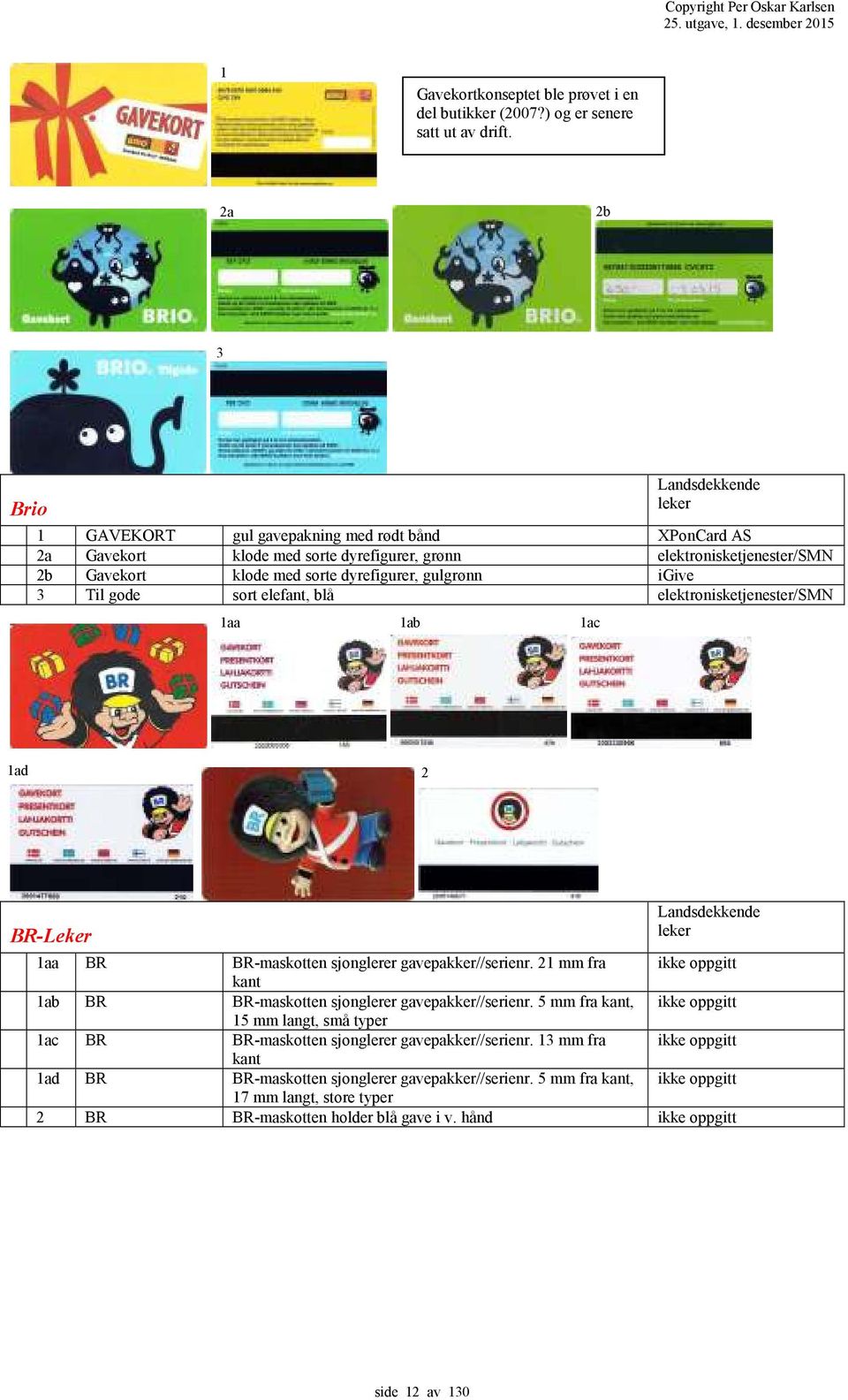 3 Til gode sort elefant, blå elektronisketjenester/smn aa ab ac ad 2 BR-Leker leker aa BR BR-maskotten sjonglerer gavepakker//serienr.