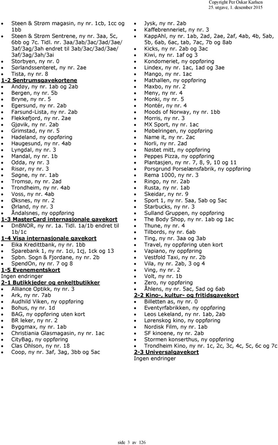 2ae Gjøvik, ny nr. 2ab Grimstad, ny nr. 5 Hadeland, ny oppføring Haugesund, ny nr. 4ab Lyngdal, ny nr. 3 Mandal, ny nr. b Odda, ny nr. 3 Risør, ny nr. 3 Søgne, ny nr. ab Tromsø, ny nr.