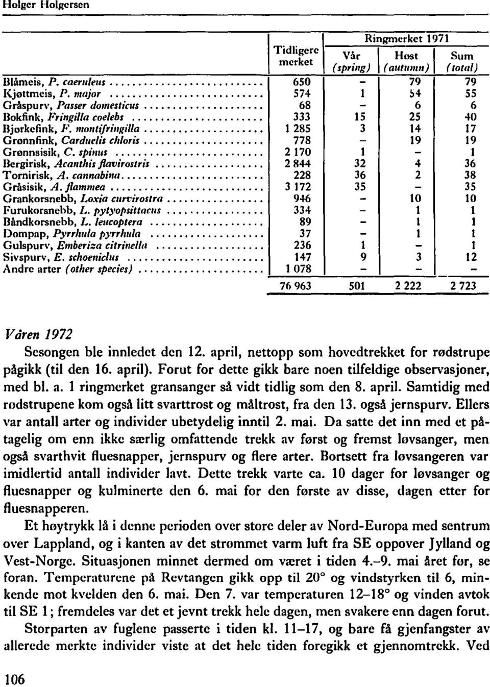 ...... Grankorsnebb, Lo:\:ia clln'irostra... Furukorsnehb, L. pytyopsittaclls. 0 Båndkorsnehb, L. lel/copteta o Dompap, Py"lrllia pyrrlrllia O" Gulspurv, Emberi::a cittitlclltl 0 Sivspurv, E.