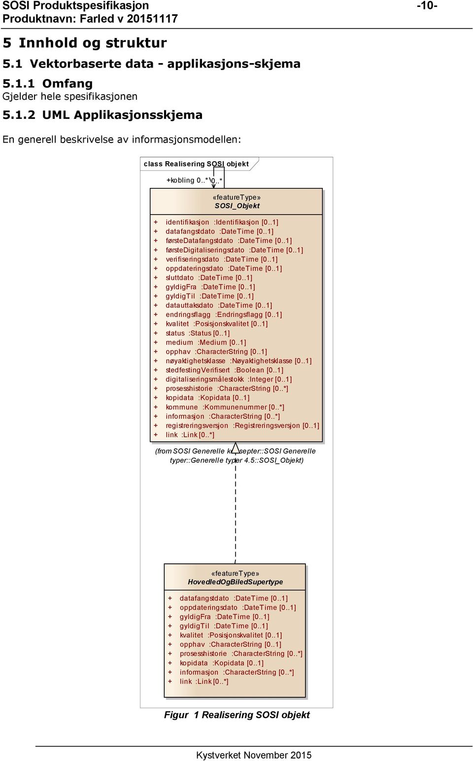 .1] + verifiseringsdato :DateTime [0..1] + oppdateringsdato :DateTime [0..1] + sluttdato :DateTime [0..1] + gyldigfra :DateTime [0..1] + gyldigtil :DateTime [0..1] + datauttaksdato :DateTime [0.