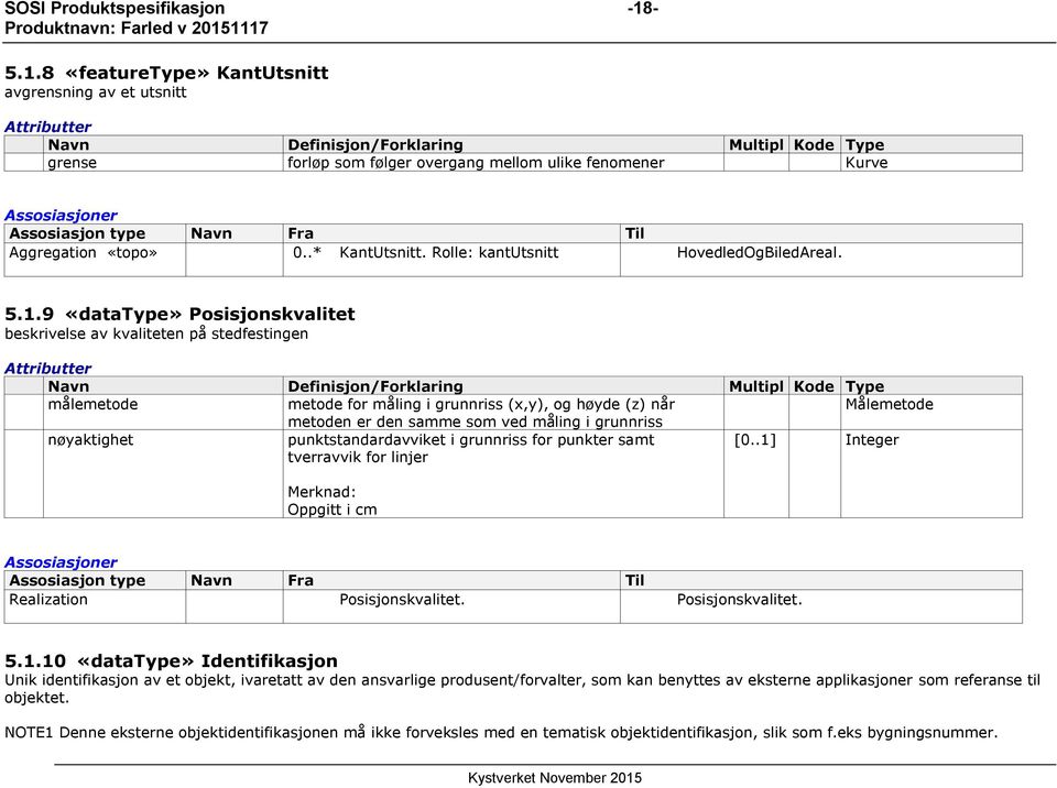 Assosiasjon type Navn Fra Til Aggregation «topo» 0..* KantUtsnitt. Rolle: kantutsnitt HovedledOgBiledAreal. 5.1.