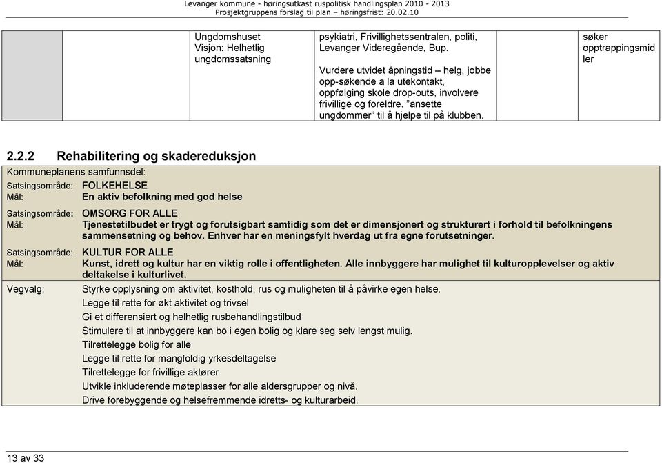 søker opptrappingsmid ler 2.