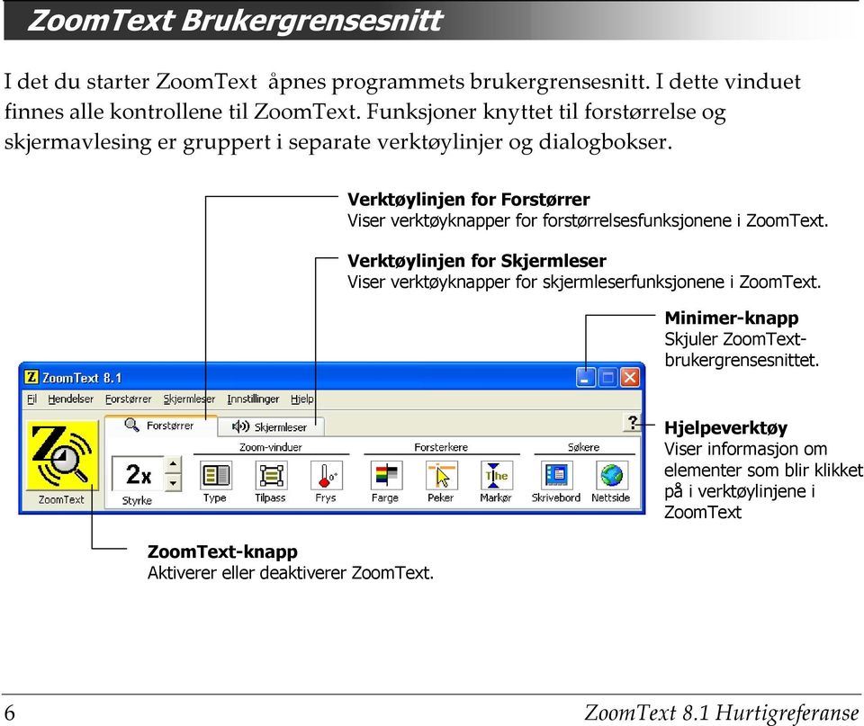 Verktøylinjen for Forstørrer Viser verktøyknapper for forstørrelsesfunksjonene i ZoomText.