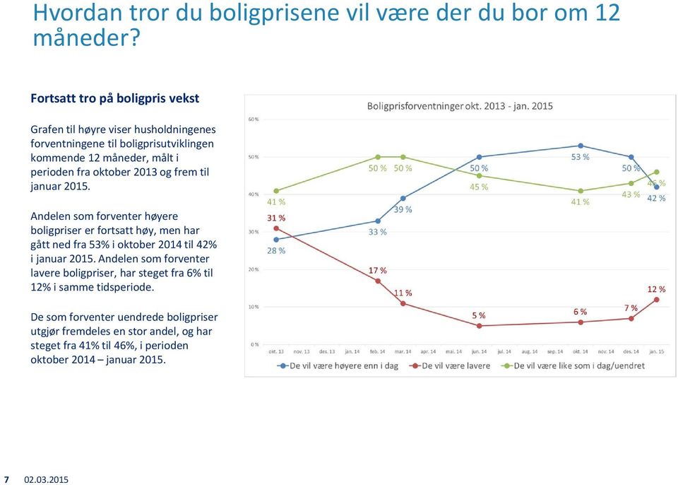 fra oktober 2013 og frem til januar 2015.