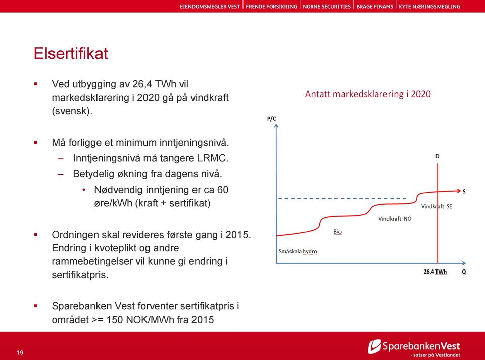 Nødvendig inntjening er ca 60 øre/kwh (kraft + sertifikat) Ordningen skal revideres første gang i 2015.