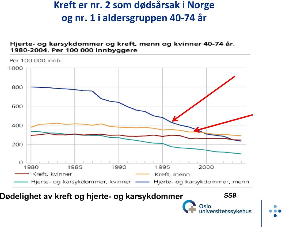 1 i aldersgruppen 40-74 år