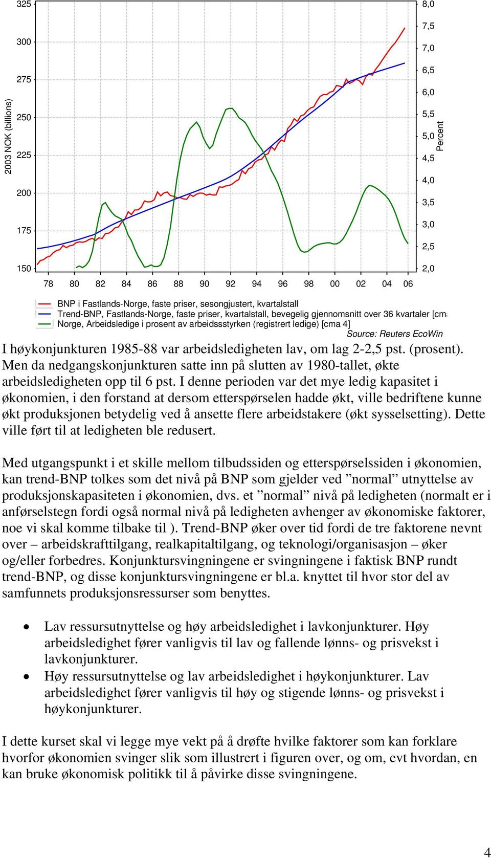 [cma 4] Source: Reuters EcoWin I høykonjunkturen 1985-88 var arbeidsledigheten lav, om lag 2-2,5 pst. (prosent).