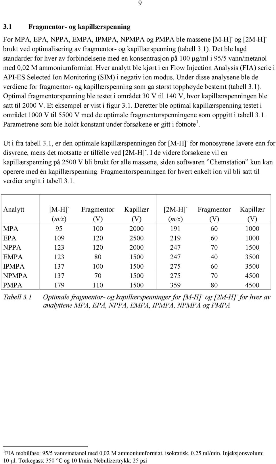 Hver analytt ble kjørt i en Flow Injection Analysis (FIA) serie i API-ES Selected Ion Monitoring (SIM) i negativ ion modus.