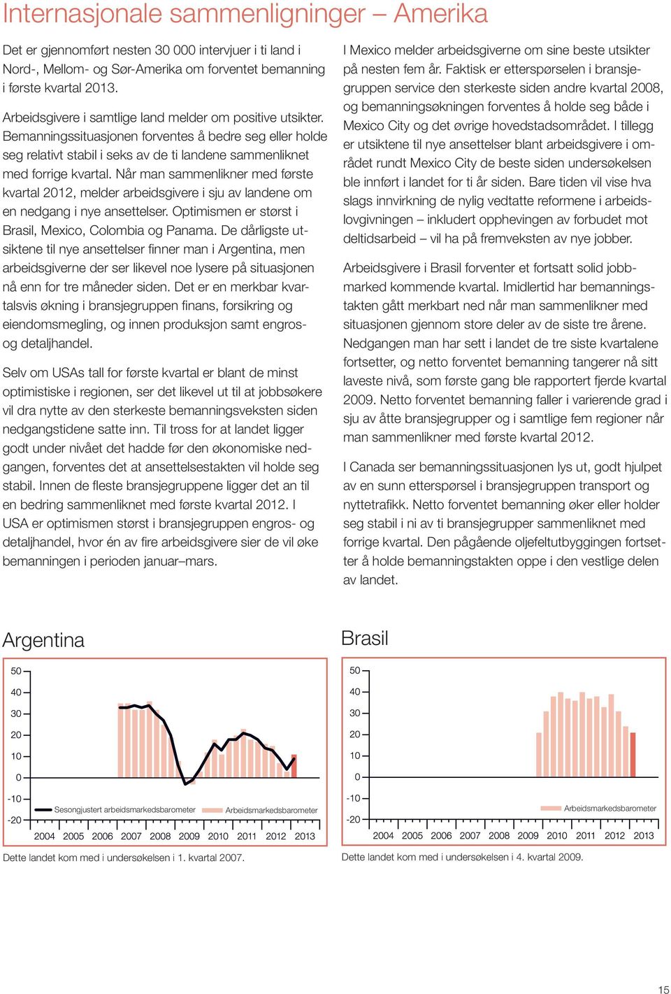 Når man sammenlikner med første kvartal 2012, melder arbeidsgivere i sju av landene om en nedgang i nye ansettelser. Optimismen er størst i Brasil, Mexico, Colombia og Panama.