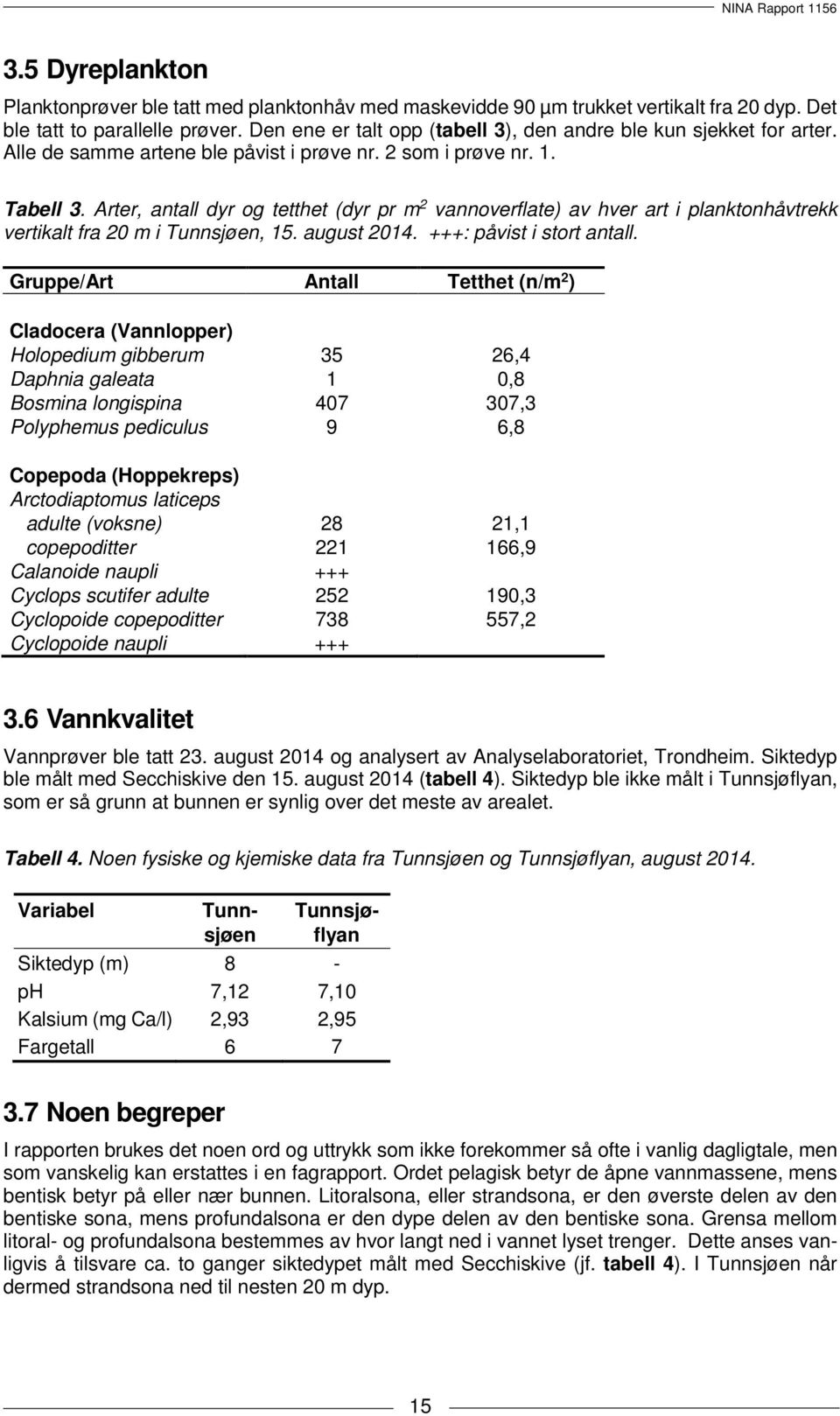 Arter, antall dyr og tetthet (dyr pr m 2 vannoverflate) av hver art i planktonhåvtrekk vertikalt fra 20 m i Tunnsjøen, 15. august 2014. +++: påvist i stort antall.