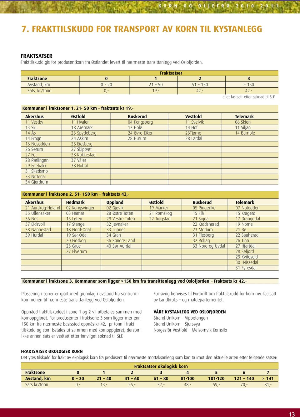 Fraktsatser Fraktsone 0 1 2 3 Avstand, km 0 20 21 50 51 150 > 150 Sats, kr/tonn 0, 19, 42, 42, eller fastsatt etter søknad til SLF Kommuner i fraktsoner 1.