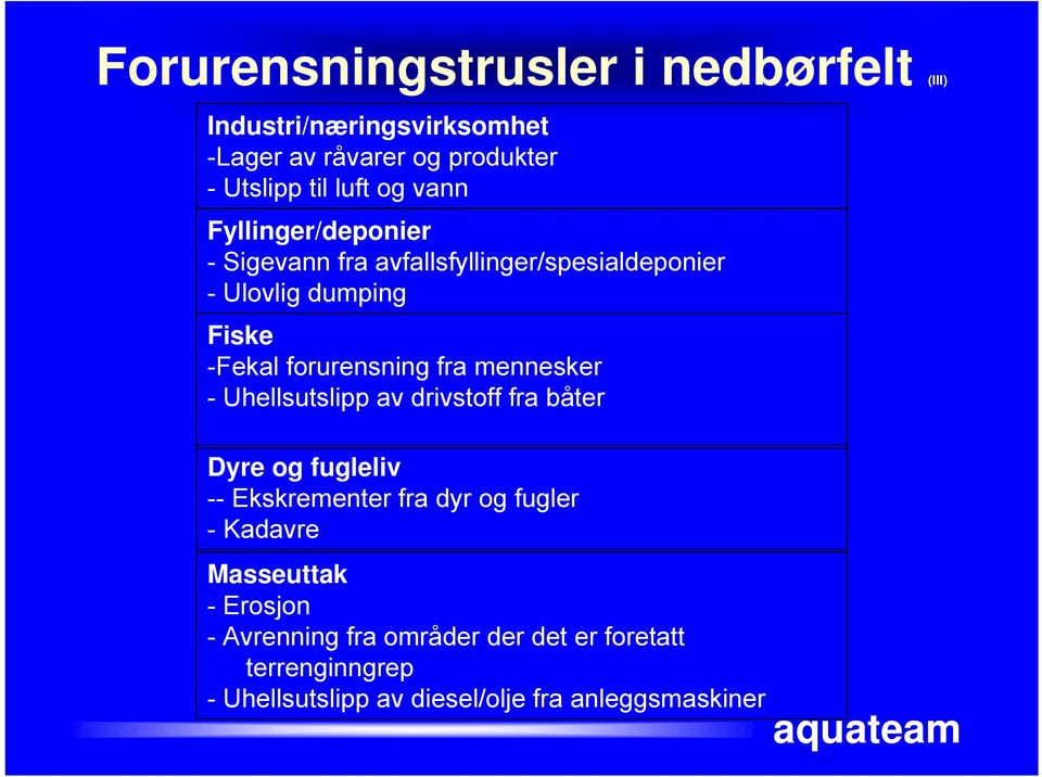 mennesker - Uhellsutslipp av drivstoff fra båter Dyre og fugleliv -- Ekskrementer fra dyr og fugler - Kadavre