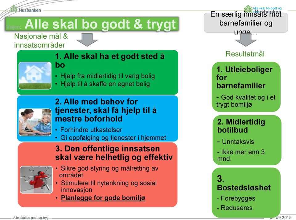 Den offentlige innsatsen skal være helhetlig og effektiv Sikre god styring og målretting av området Stimulere til nytenkning og sosial innovasjon Planlegge for gode bomiljø Alle skal