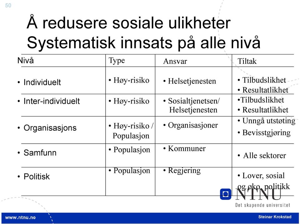 Sosialtjenetsen/ Helsetjenesten Organisasjoner Tilbudslikhet Resultatlikhet Tilbudslikhet Resultatlikhet