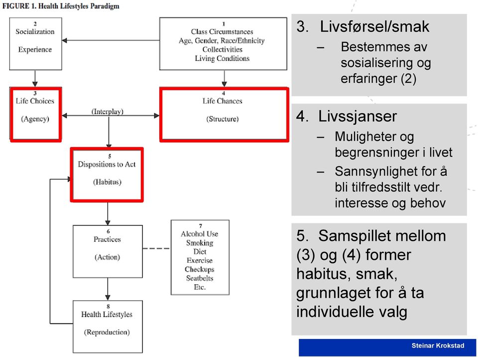 for å bli tilfredsstilt vedr. interesse og behov 5.