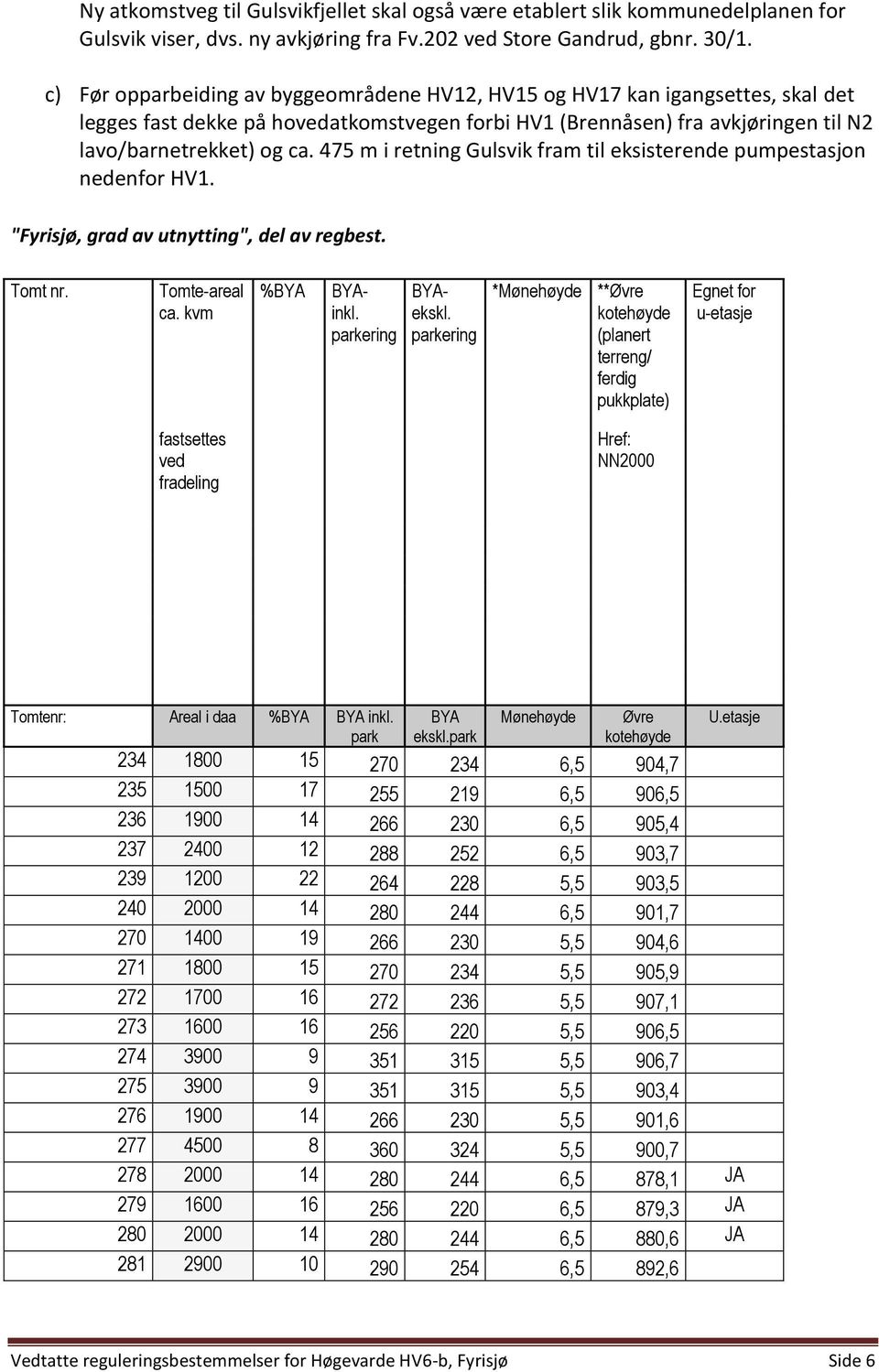 475 m i retning Gulsvik fram til eksisterende pumpestasjon nedenfor HV1. "Fyrisjø, grad av utnytting", del av regbest. Tomt nr. Tomte-areal ca. kvm %BYA BYAinkl. BYAekskl.