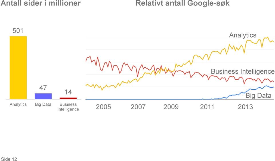 Intelligence 47 14 Analytics Big Data