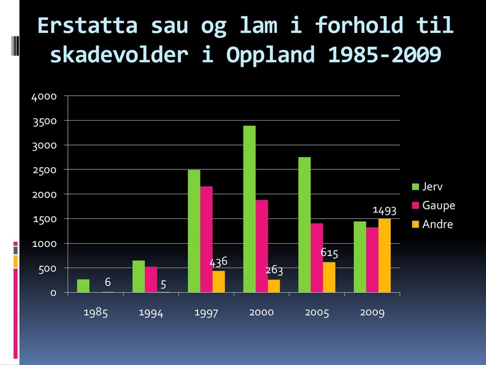 til skadevolder