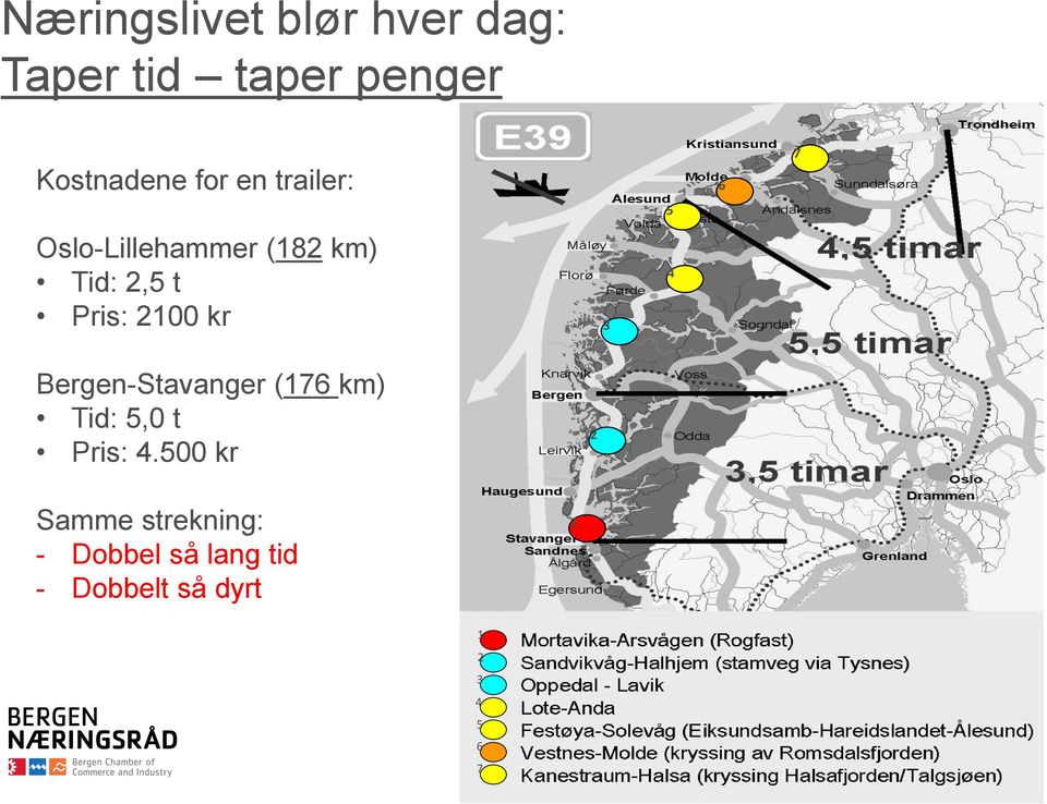 kr 3 4 Bergen-Stavanger (176 km) Tid: 5,0 t Pris: 4.