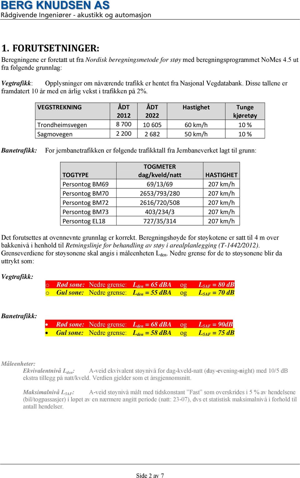 VEGSTREKNING ÅDT 2012 ÅDT 2022 Hastighet Tunge kjøretøy Trondheimsvegen 8 700 10 605 60 km/h 10 % Sagmovegen 2 200 2 682 50 km/h 10 % Banetrafikk: For jernbanetrafikken er følgende trafikktall fra