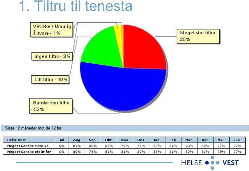 tenesta