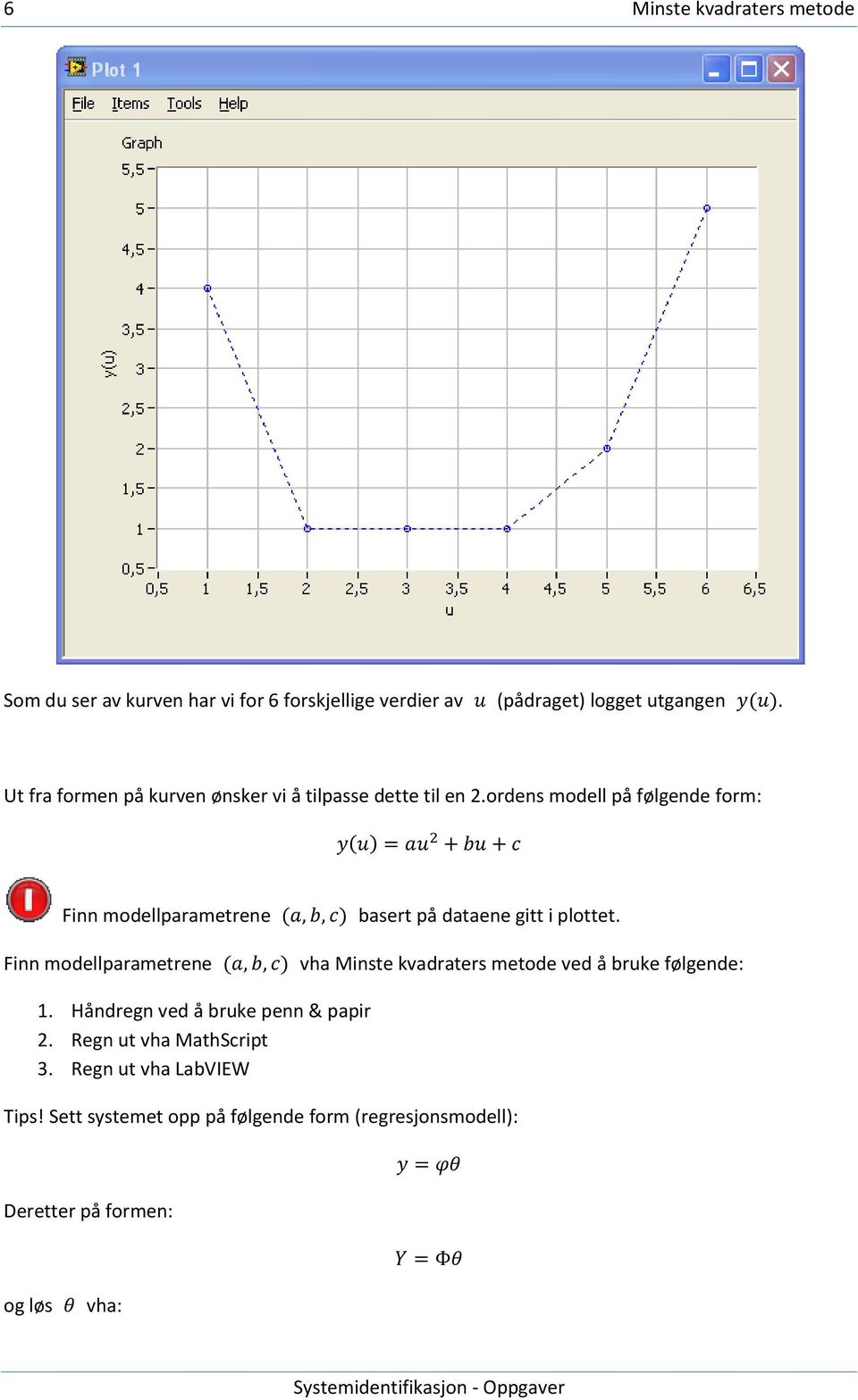 ordens modell på følgende form: Finn modellparametrene Finn modellparametrene basert på dataene gitt i plottet.