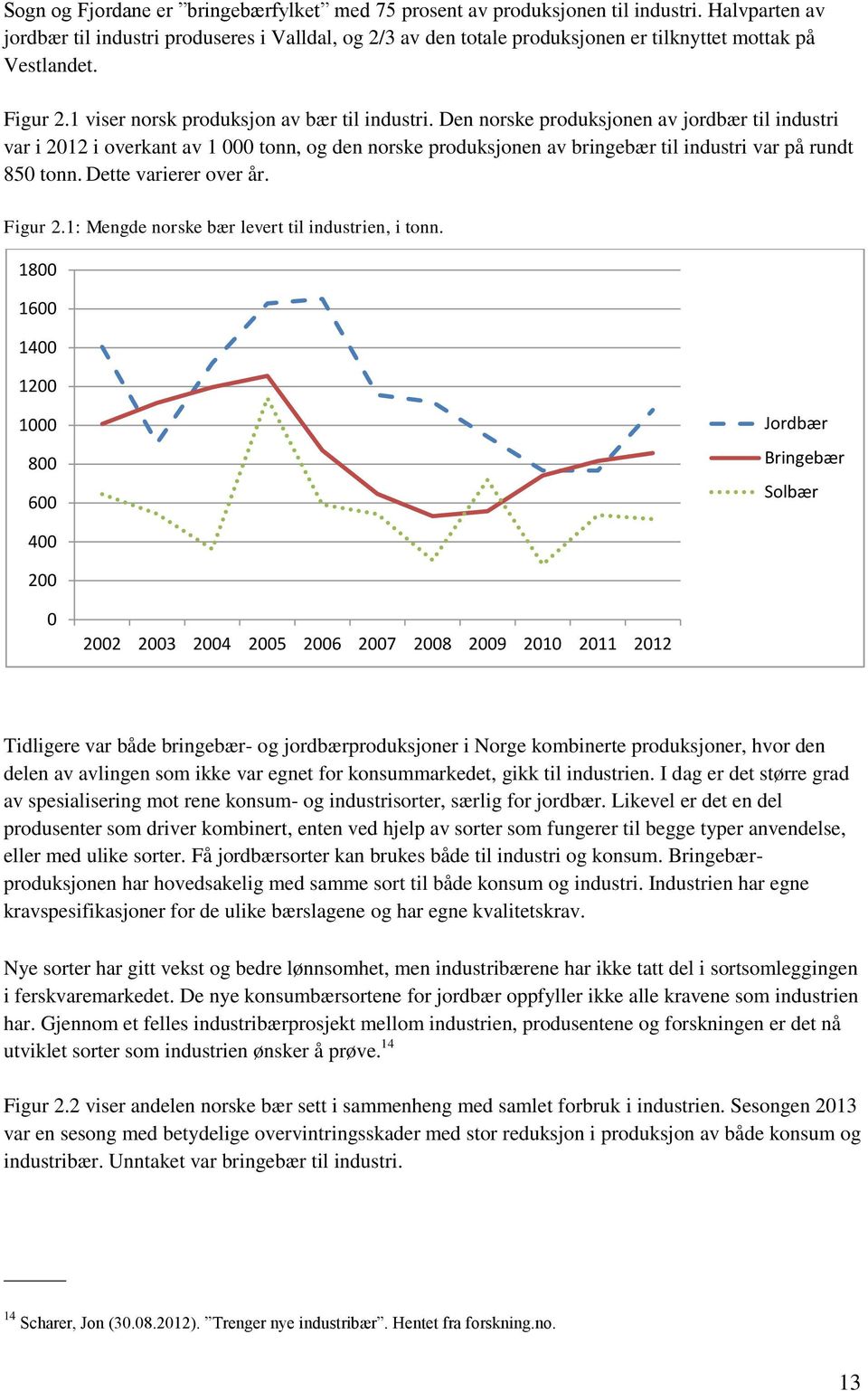 Den norske produksjonen av jordbær til industri var i 2012 i overkant av 1 000 tonn, og den norske produksjonen av bringebær til industri var på rundt 850 tonn. Dette varierer over år. Figur 2.