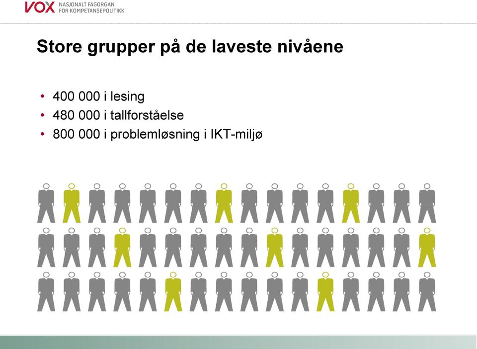 800 000 i problemløsning i IKT-miljø